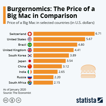 Big Mac Index 2016 Download